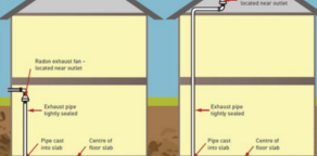 How to Fix Your Home with High Radon Level